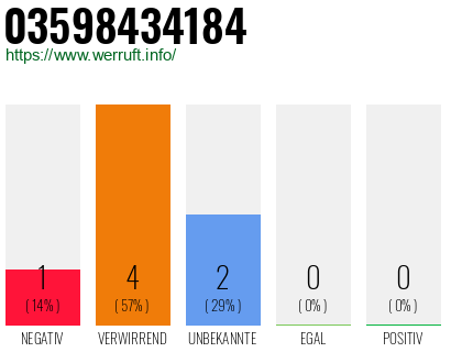 Rufnummer 03598434184 Telefonnummer 03598434184