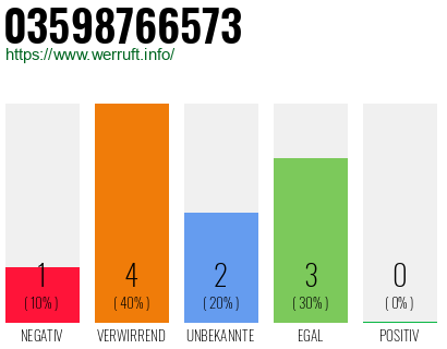 Rufnummer 03598766573 Telefonnummer 03598766573