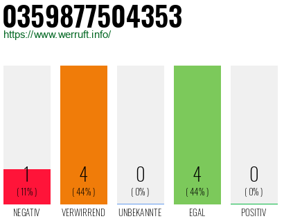 Rufnummer 0359877504353 Telefonnummer 0359877504353