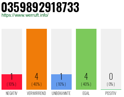 Telefonnummer 0359892918733