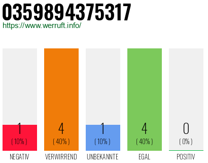 Rufnummer 0359894375317 Telefonnummer 0359894375317