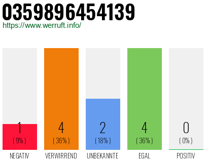 Rufnummer 0359896454139 Telefonnummer 0359896454139