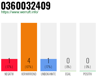 Rufnummer 0360032409 Telefonnummer 0360032409