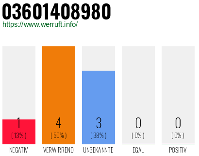 Rufnummer 03601408980 Telefonnummer 03601408980