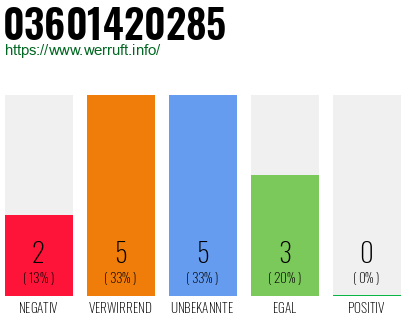Rufnummer 03601420285 Telefonnummer 03601420285