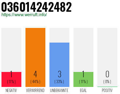 Rufnummer 036014242482 Telefonnummer 036014242482