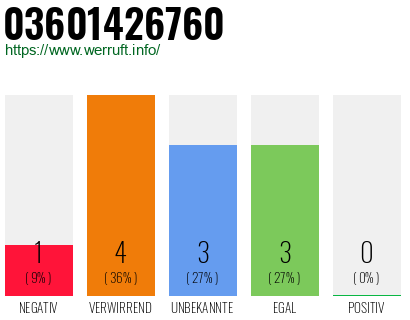 Rufnummer 03601426760 Telefonnummer 03601426760