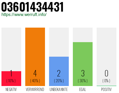 Rufnummer 03601434431 Telefonnummer 03601434431