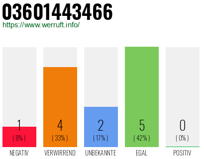 Rufnummer 03601443466 Telefonnummer 03601443466