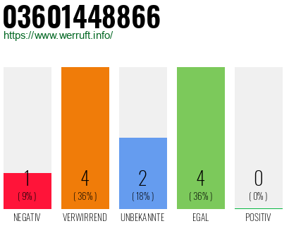 Rufnummer 03601448866 Telefonnummer 03601448866