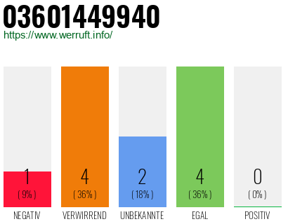 Rufnummer 03601449940 Telefonnummer 03601449940