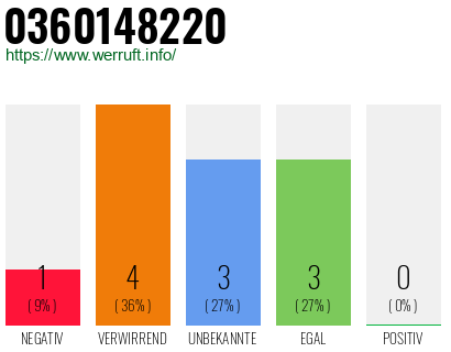 Rufnummer 0360148220 Telefonnummer 0360148220
