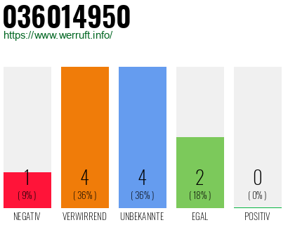 Rufnummer 036014950 Telefonnummer 036014950