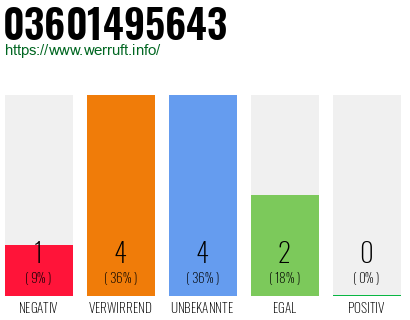 Rufnummer 03601495643 Telefonnummer 03601495643