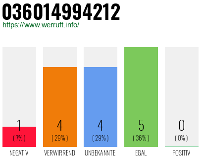 Rufnummer 036014994212 Telefonnummer 036014994212