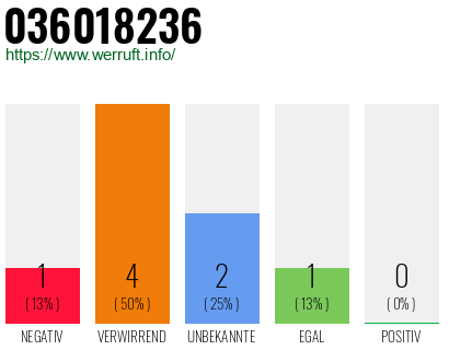 Rufnummer 036018236 Telefonnummer 036018236