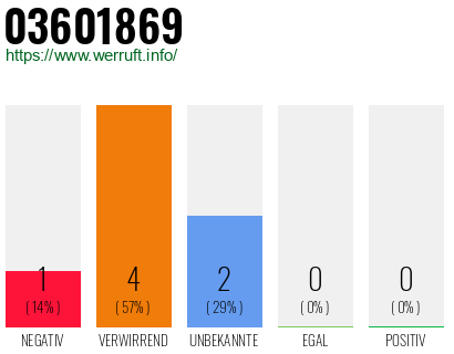 Rufnummer 03601869 Telefonnummer 03601869