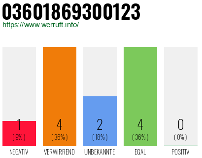 Rufnummer 03601869300123 Telefonnummer 03601869300123
