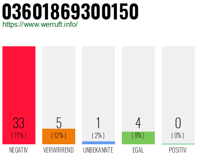 Rufnummer 03601869300150 Telefonnummer 03601869300150