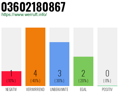 Rufnummer 03602180867 Telefonnummer 03602180867