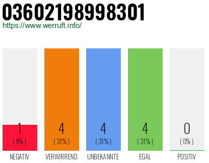 Rufnummer 03602198998301 Telefonnummer 03602198998301