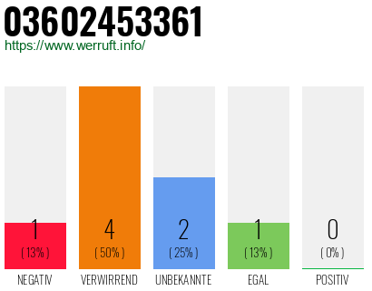 Rufnummer 03602453361 Telefonnummer 03602453361