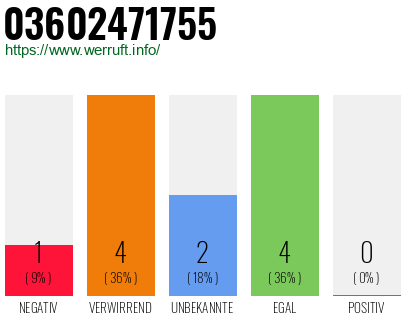 Rufnummer 03602471755 Telefonnummer 03602471755