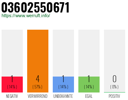 Telefonnummer 03602550671