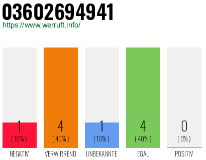 Rufnummer 03602694941 Telefonnummer 03602694941