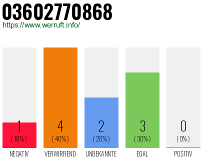 Rufnummer 03602770868 Telefonnummer 03602770868