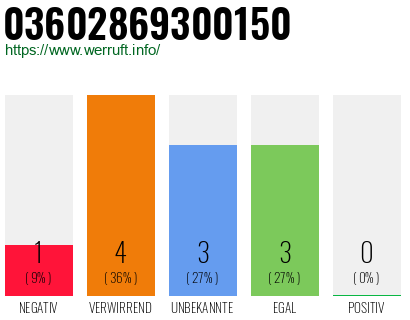 Rufnummer 03602869300150 Telefonnummer 03602869300150
