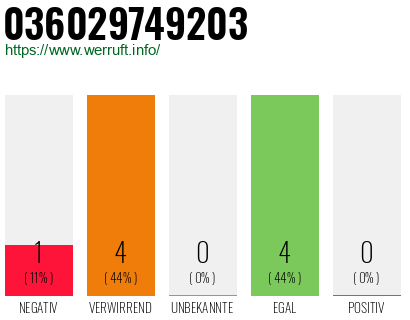 Rufnummer 036029749203 Telefonnummer 036029749203