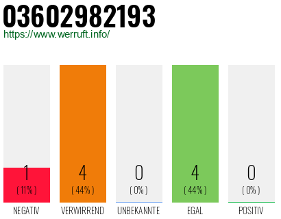Rufnummer 03602982193 Telefonnummer 03602982193