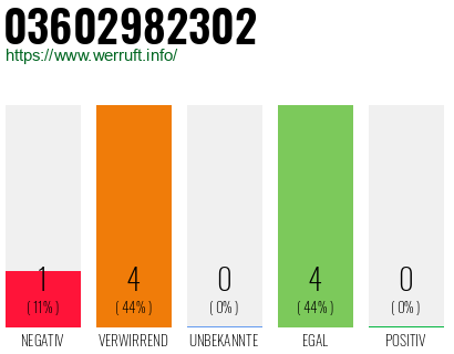 Rufnummer 03602982302 Telefonnummer 03602982302