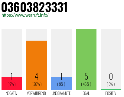 Rufnummer 03603823331 Telefonnummer 03603823331