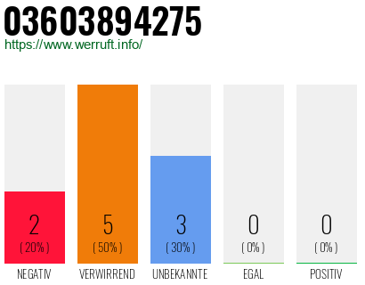 Rufnummer 03603894275 Telefonnummer 03603894275