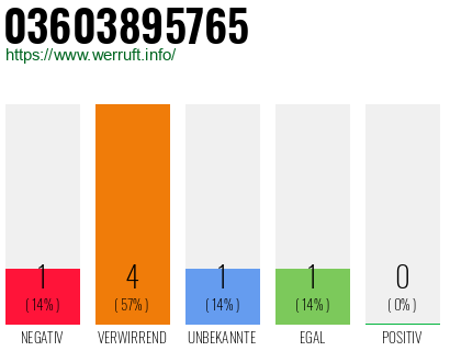 Rufnummer 03603895765 Telefonnummer 03603895765