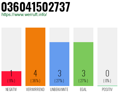 Telefonnummer 036041502737