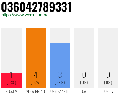 Rufnummer 036042789331 Telefonnummer 036042789331
