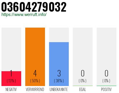 Rufnummer 03604279032 Telefonnummer 03604279032