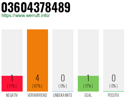 Rufnummer 03604378489 Telefonnummer 03604378489