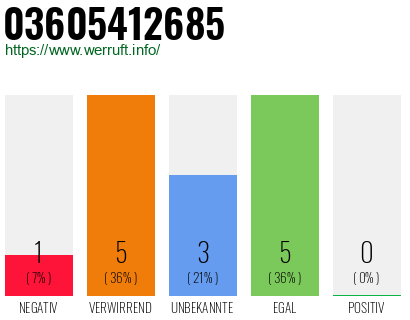 Rufnummer 03605412685 Telefonnummer 03605412685
