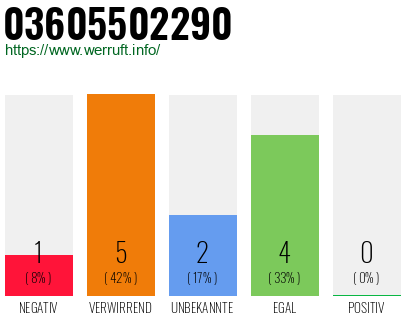 Rufnummer 03605502290 Telefonnummer 03605502290