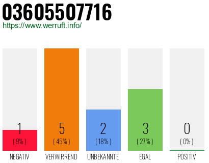 Rufnummer 03605507716 Telefonnummer 03605507716