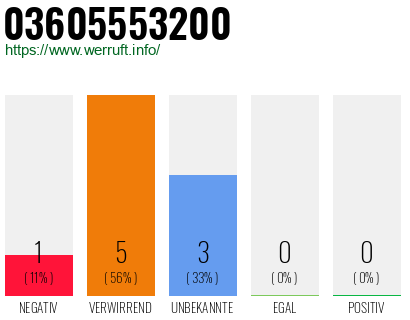 Rufnummer 03605553200 Telefonnummer 03605553200