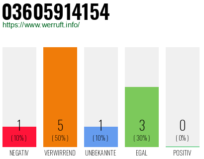 Rufnummer 03605914154 Telefonnummer 03605914154