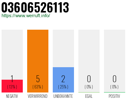 Rufnummer 03606526113 Telefonnummer 03606526113
