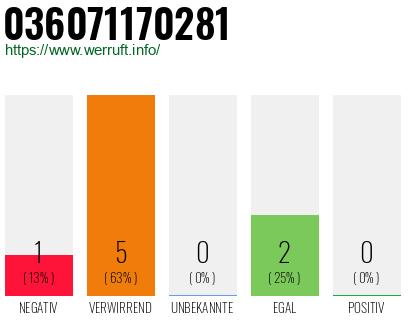 Rufnummer 036071170281 Telefonnummer 036071170281