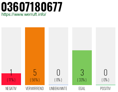 Rufnummer 03607180677 Telefonnummer 03607180677