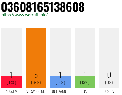 Rufnummer 03608165138608 Telefonnummer 03608165138608